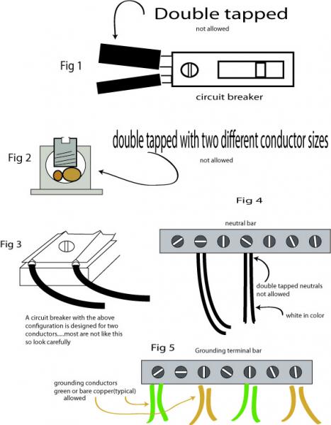 double tap drawing